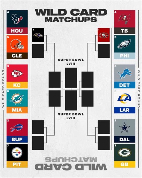 nfl wild card teams|nfl standings 2024 playoffs chart.